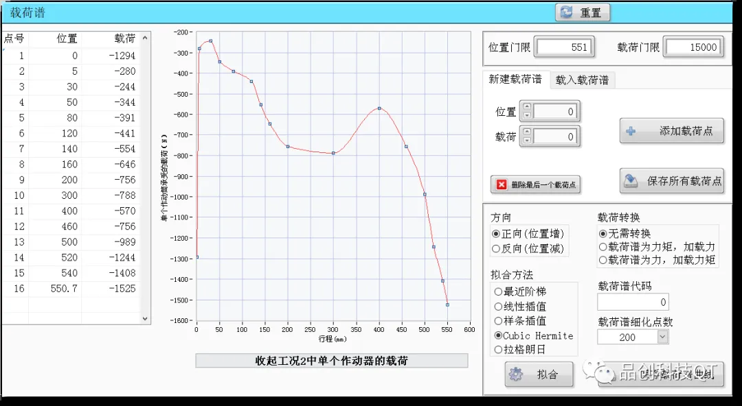 載荷譜